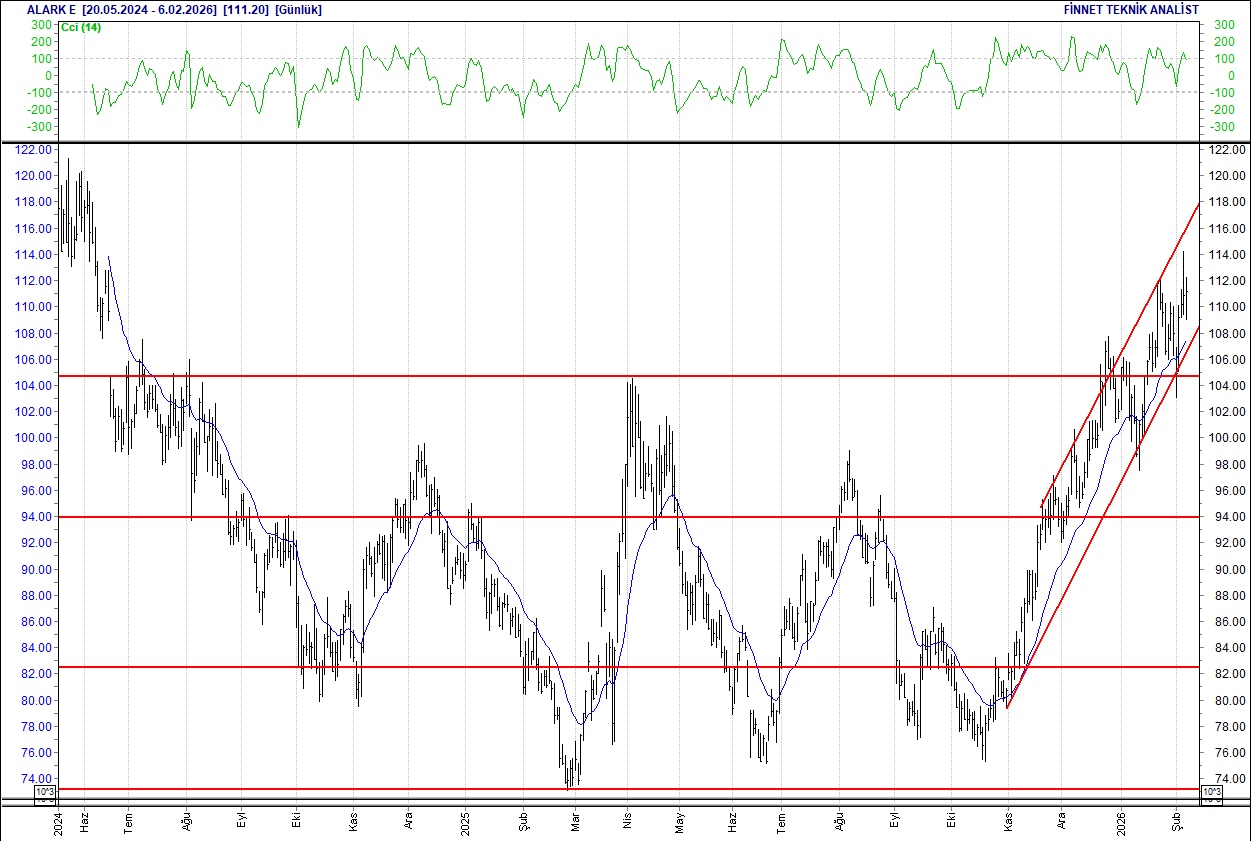 BIST 100 hisselerinin teknik analizi-3