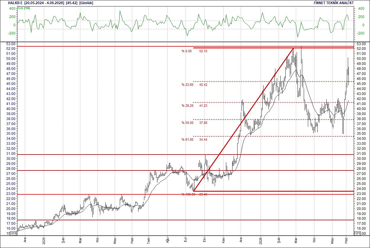 BIST 100 hisselerinin teknik analizi-9