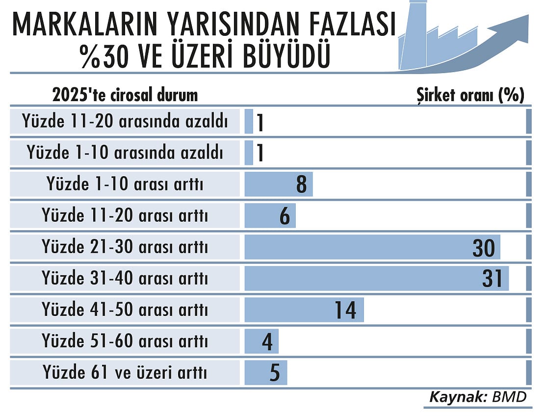 Perakende sektörü indirimle ayakta kaldı-1
