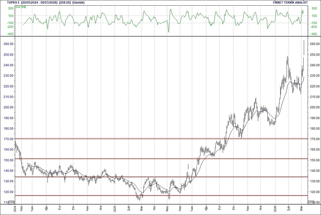 BIST 100 hisselerinin teknik analizi-18