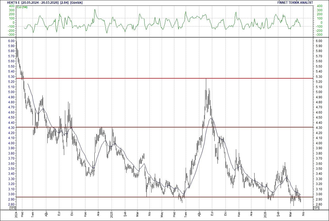 BIST 100 hisselerinin teknik analizi-6