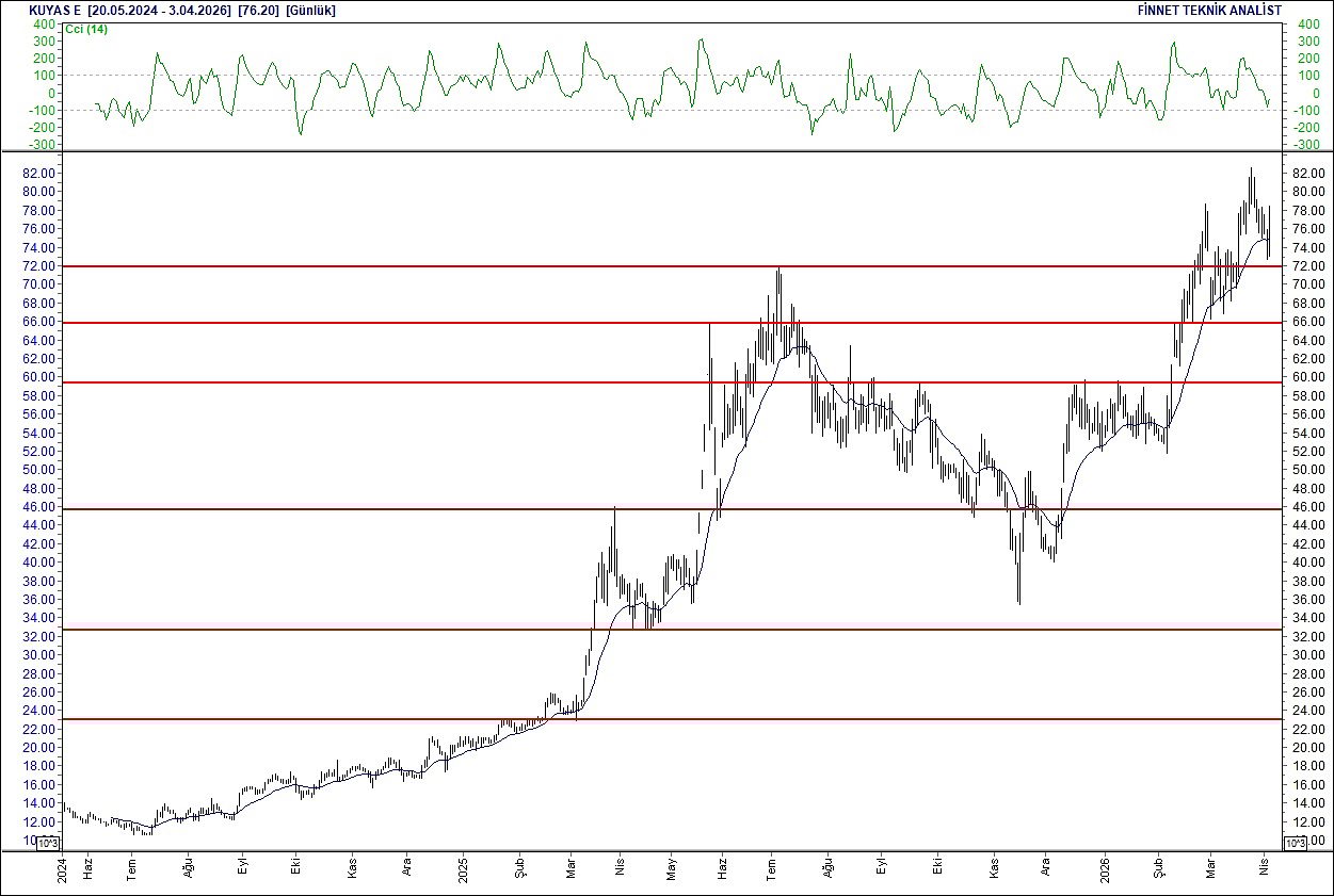 BIST 100 hisselerinin teknik analizi-11