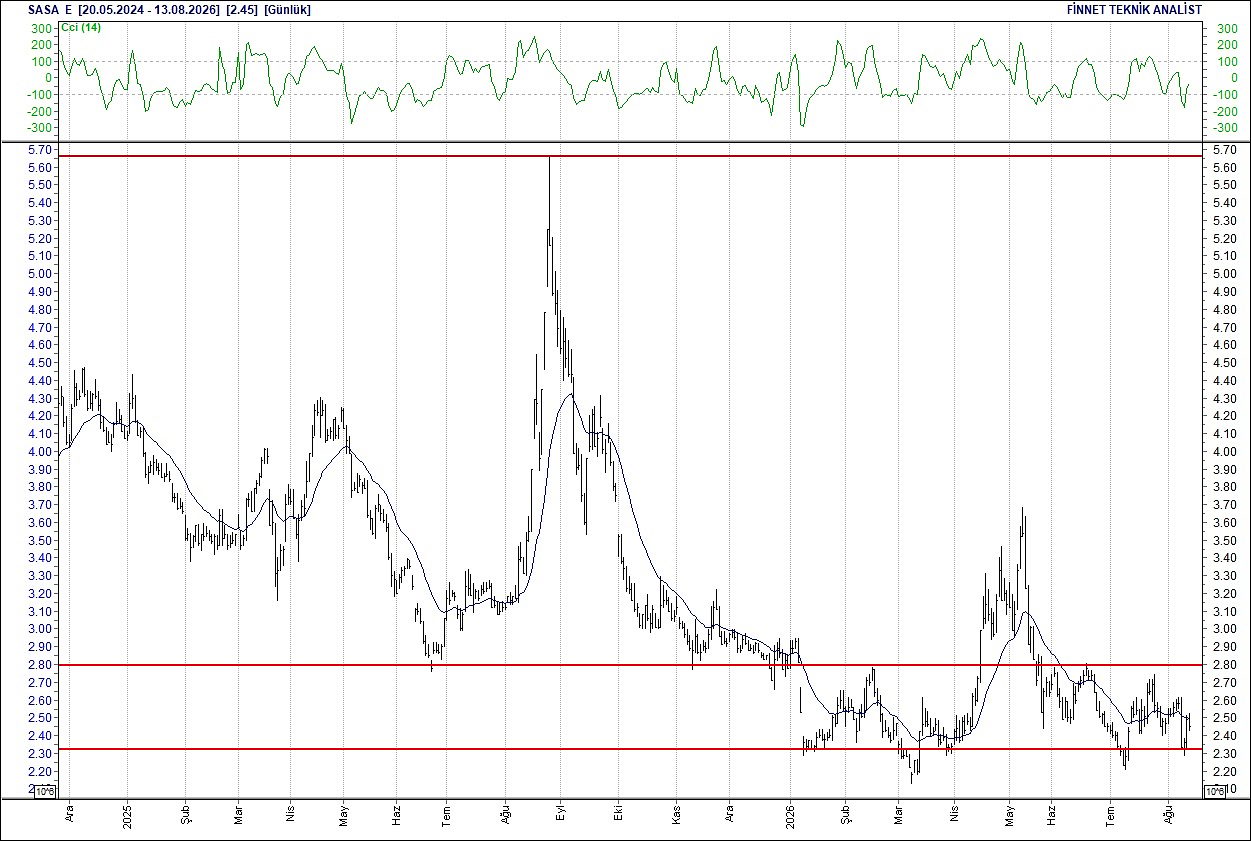 BIST 100 hisselerinin teknik analizi-15