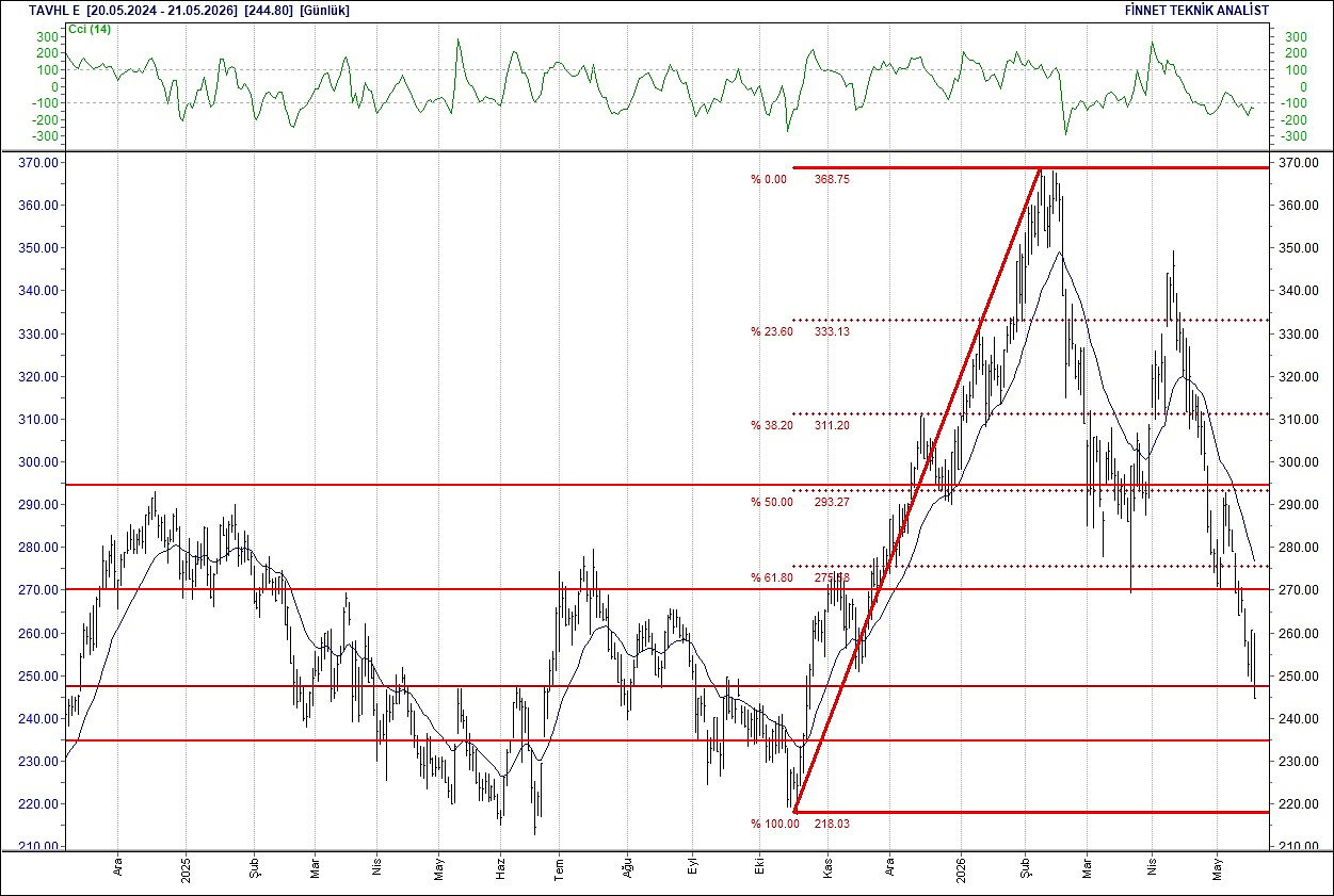 BIST 100 hisselerinin teknik analizi-13