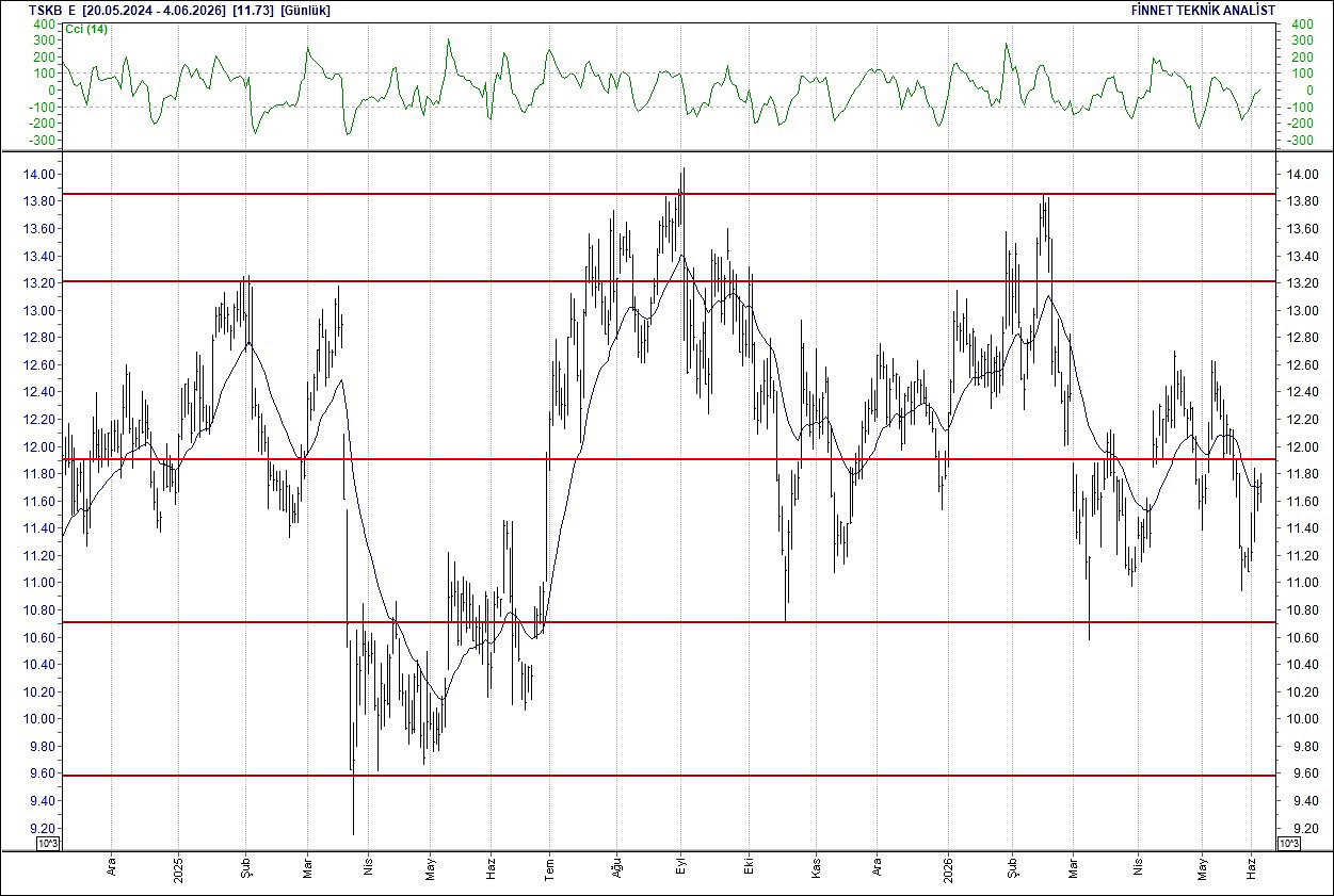 BIST 100 hisselerinin teknik analizi-15