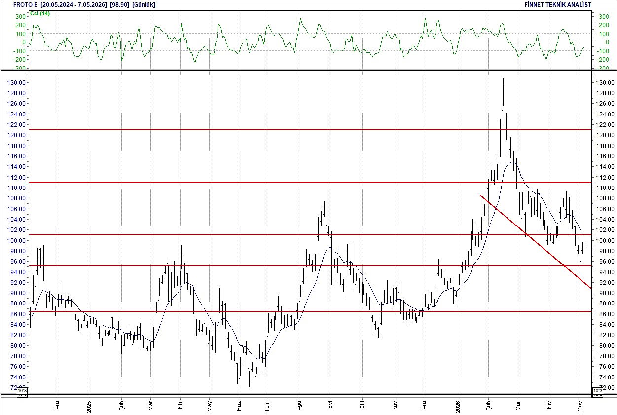 BIST 100 hisselerinin teknik analizi-10