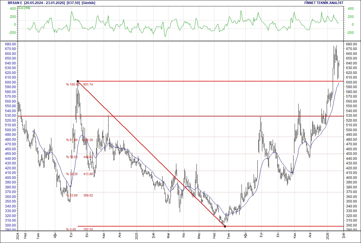 BIST 100 hisselerinin teknik analizi-5