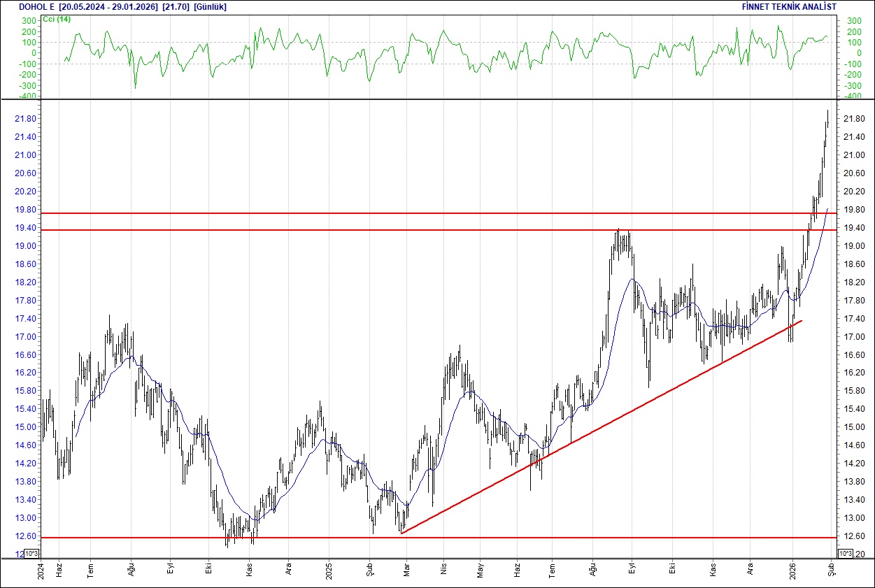BIST 100 hisselerinin teknik analizi-9