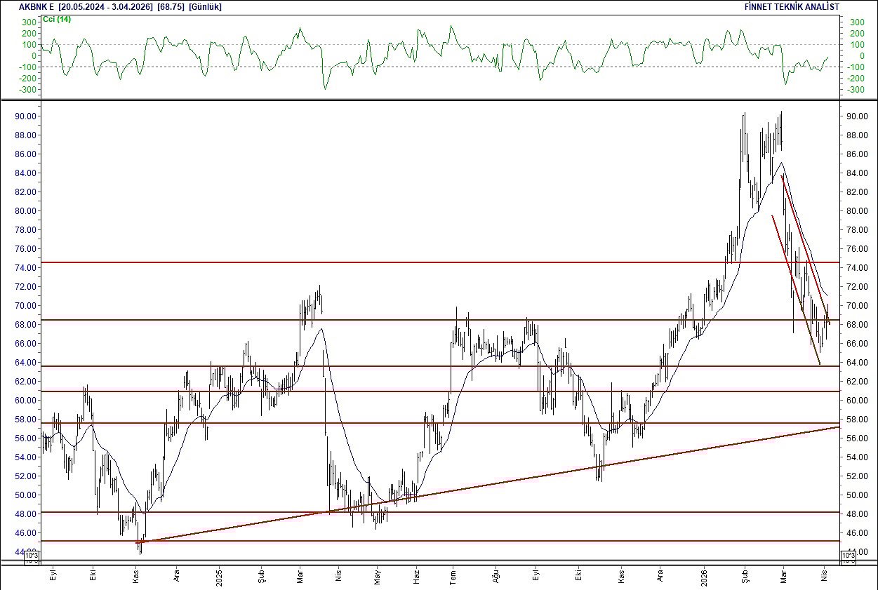 BIST 100 hisselerinin teknik analizi-2