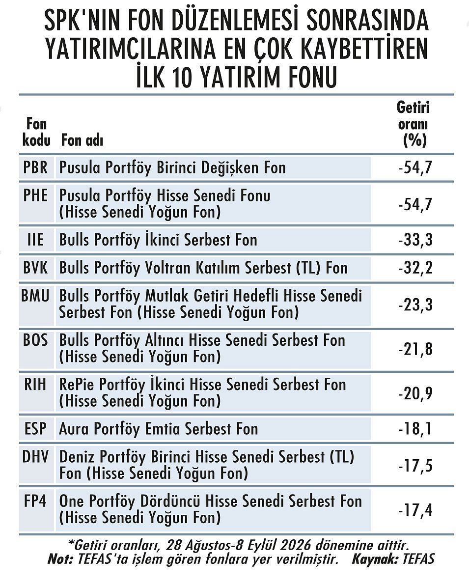 ‘Spekülatif fiyatlama dönemi’ kapanıyor mu?-3