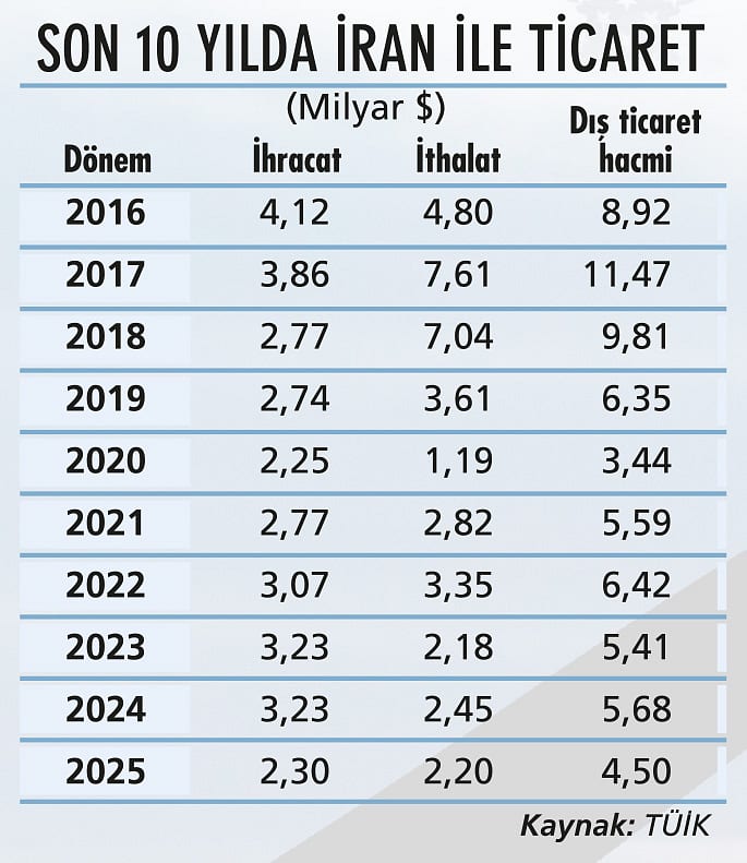 Savaşın ticarete etkisini ‘zaman’ belirleyecek-2
