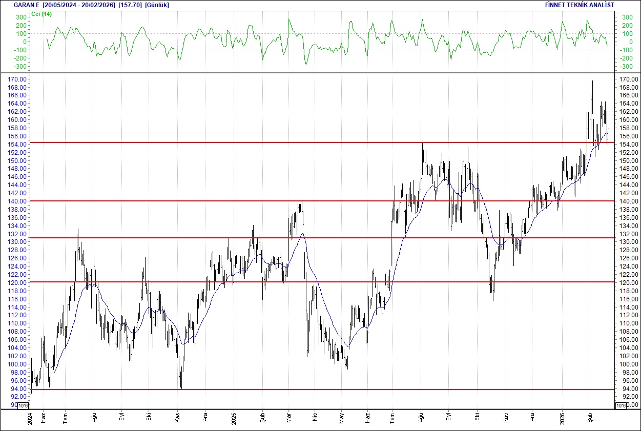 BIST 100 hisselerinin teknik analizi-8