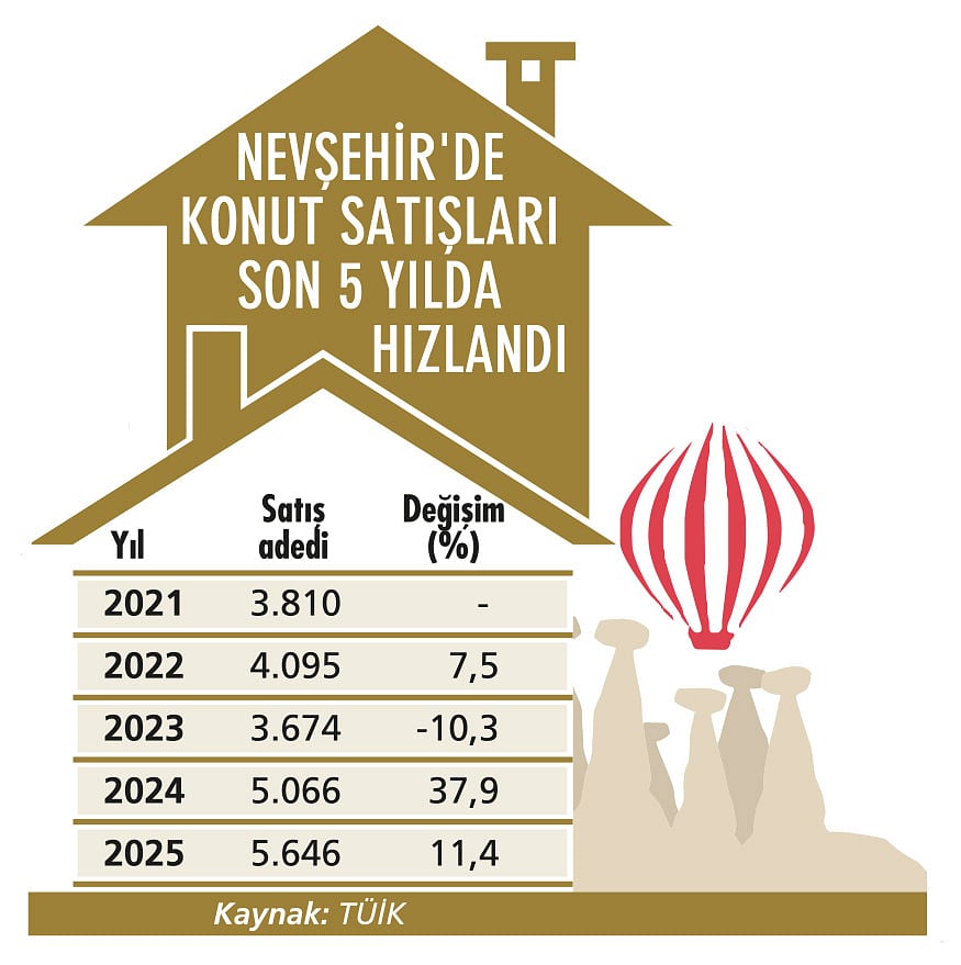 Gayrimenkulün yeni gözdesi Kapadokya-1
