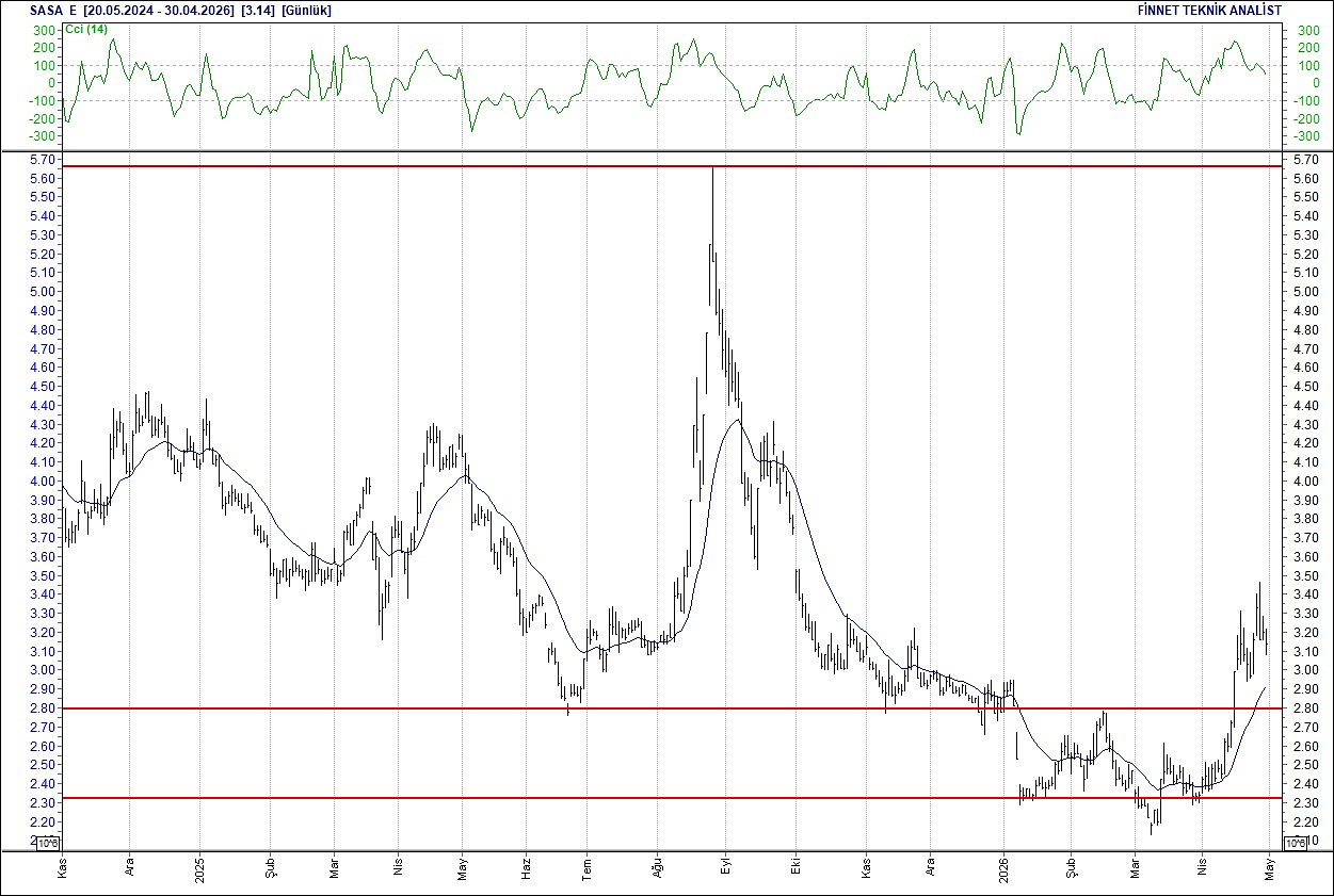BIST 100 hisselerinin teknik analizi-13