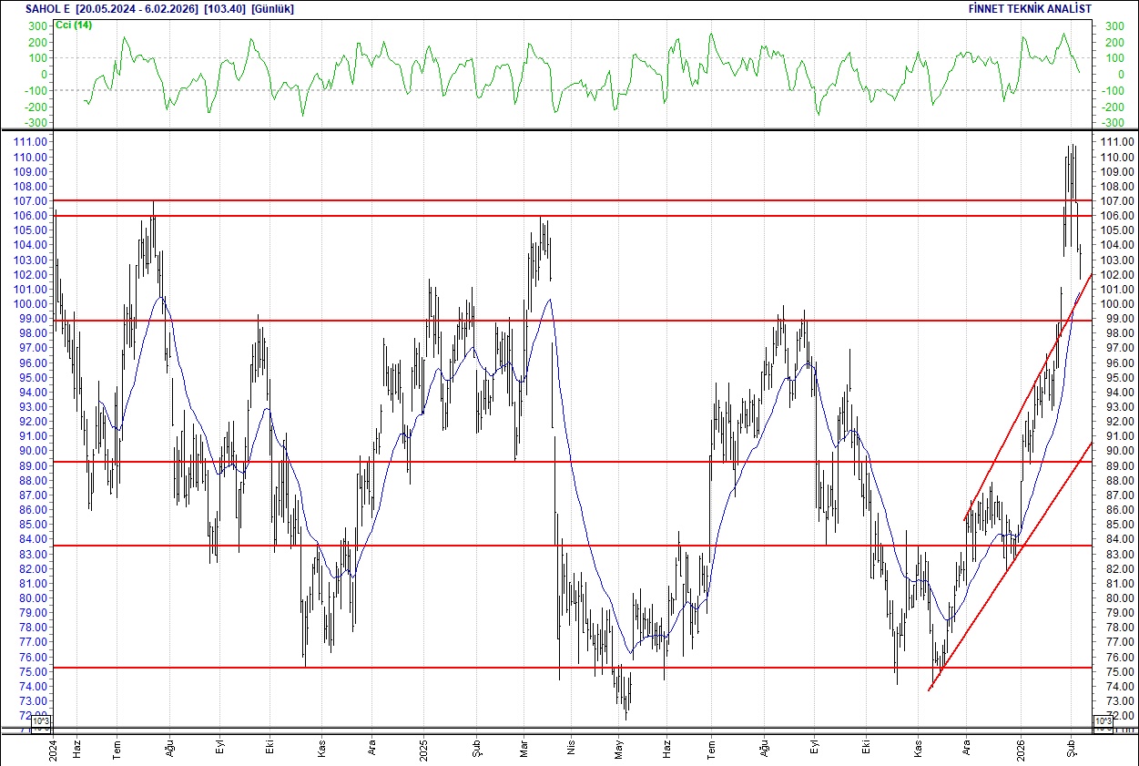 BIST 100 hisselerinin teknik analizi-10