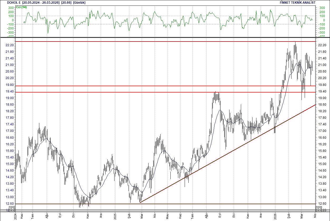 BIST 100 hisselerinin teknik analizi-4