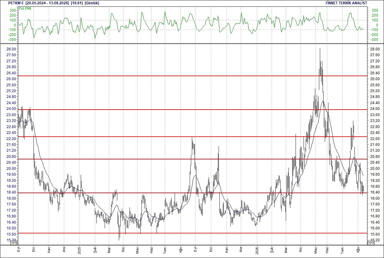 BIST 100 hisselerinin teknik analizi-13