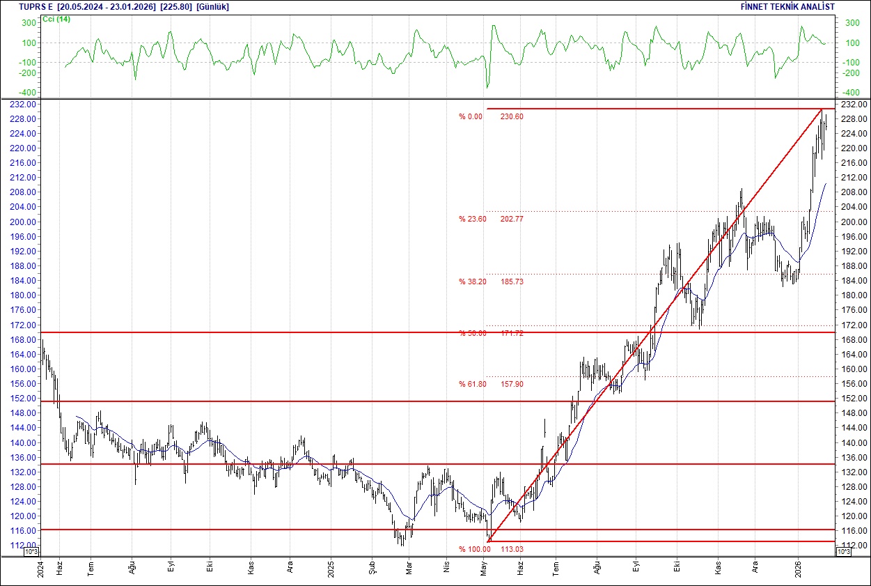 BIST 100 hisselerinin teknik analizi-18