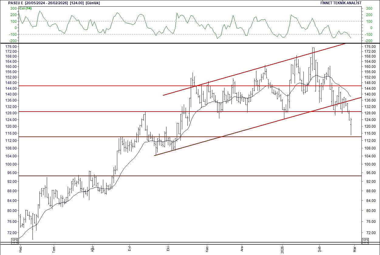 BIST 100 hisselerinin teknik analizi-12