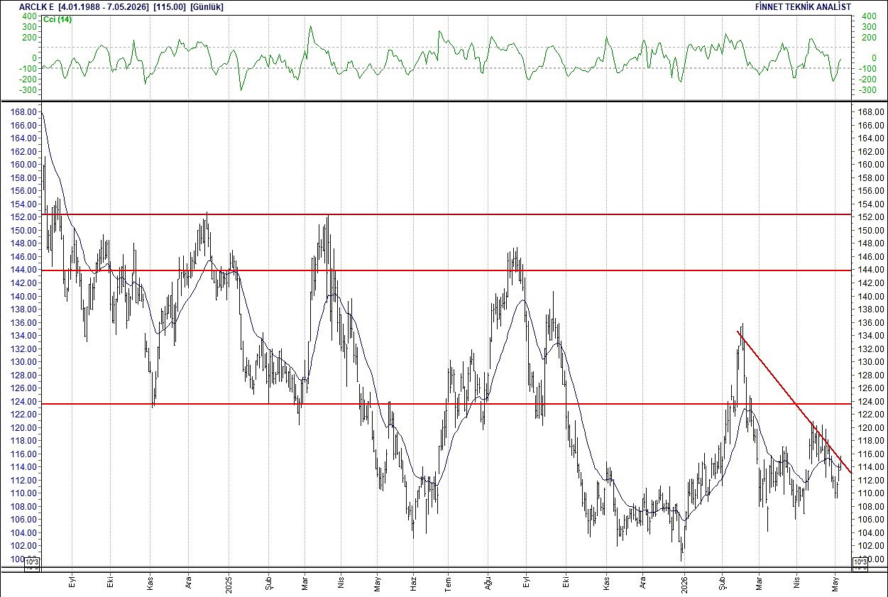 BIST 100 hisselerinin teknik analizi-2
