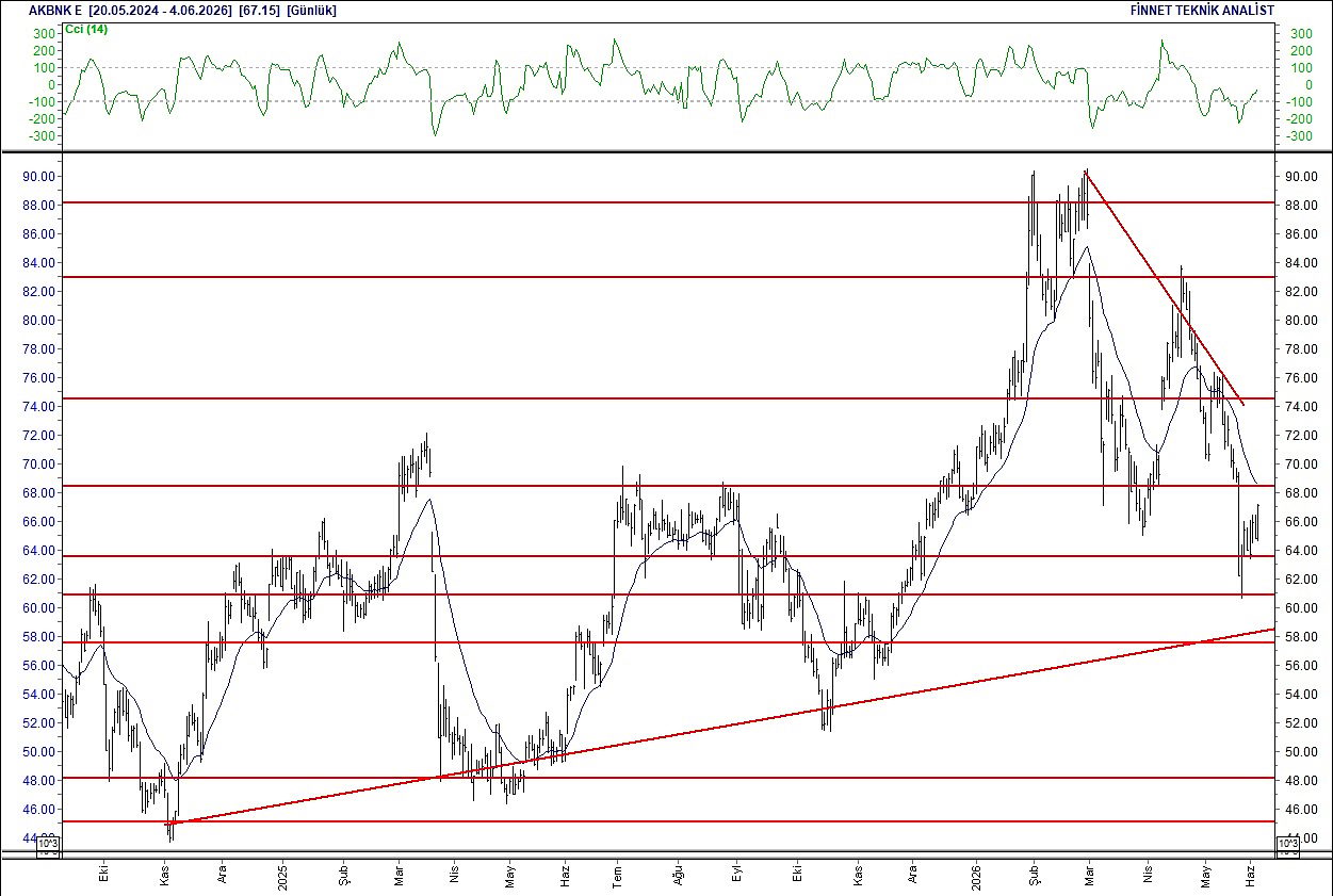 BIST 100 hisselerinin teknik analizi-2