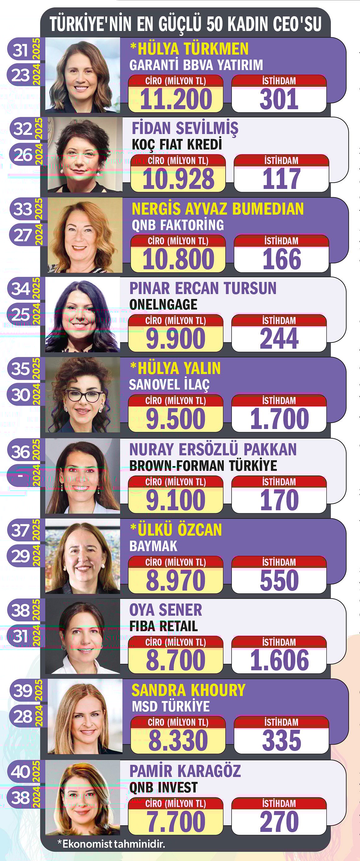 En Güçlü 50 Kadın CEO + 1 Kız Gelecek-4