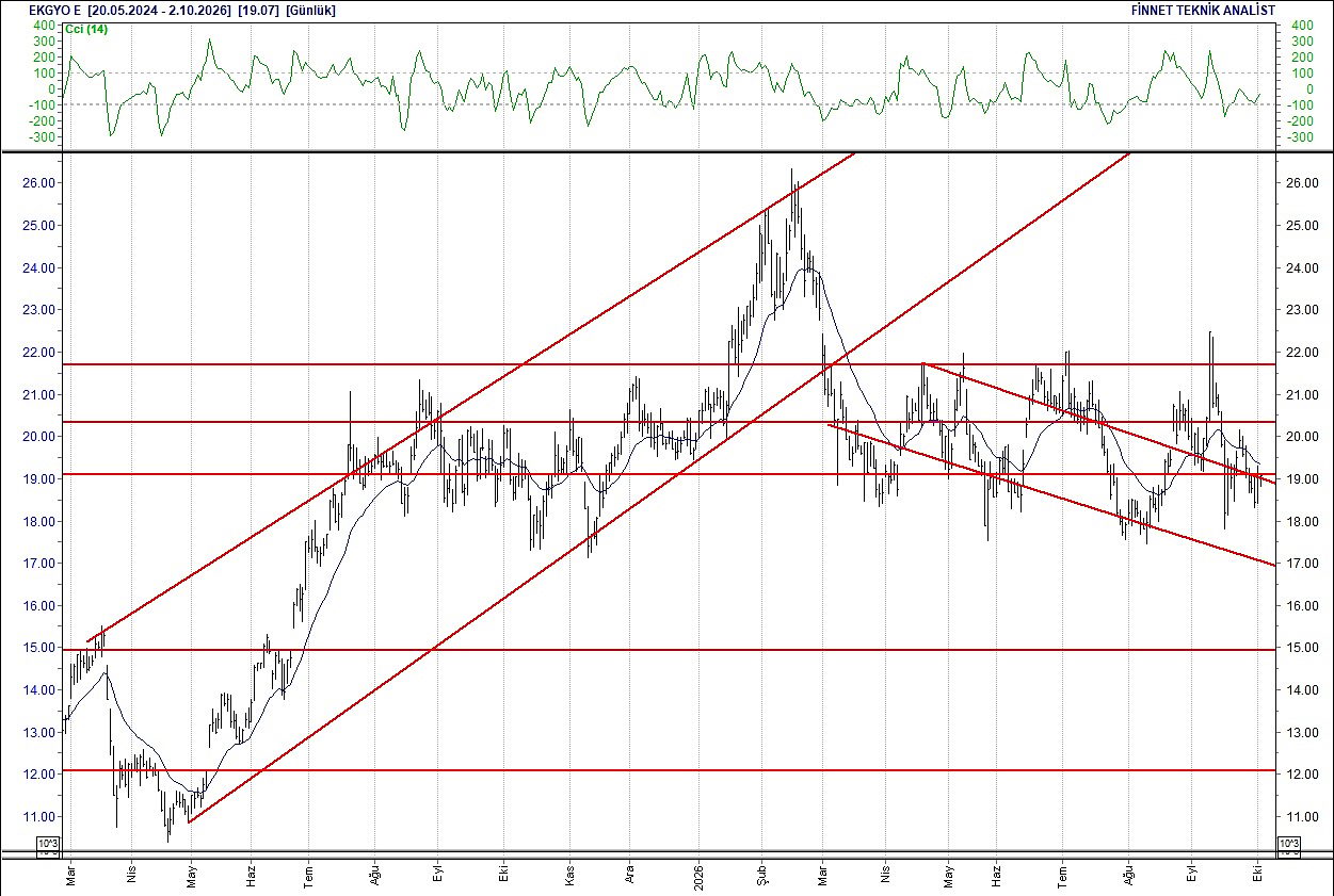 BIST 100 hisselerinin teknik analizi-9