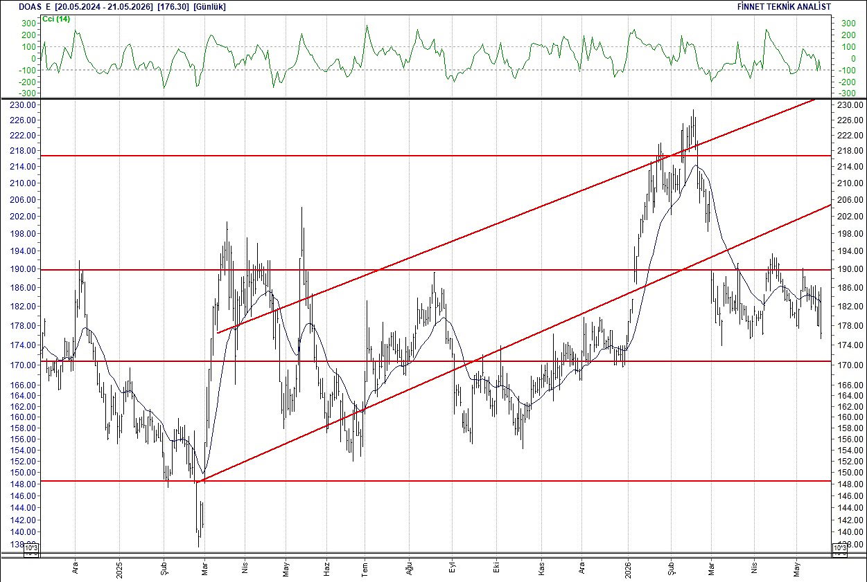 BIST 100 hisselerinin teknik analizi-6