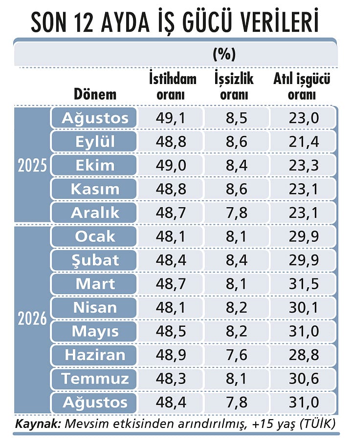 Enflasyonda ‘gıda’ etkisi kalıcı mı?-4