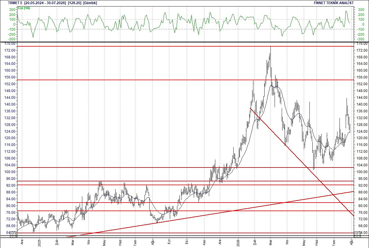 BIST 100 hisselerinin teknik analizi-15