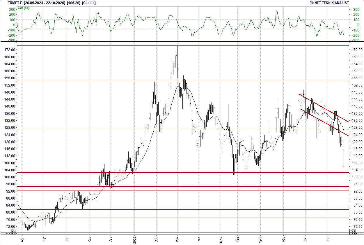 BIST 100 hisselerinin teknik analizi-15