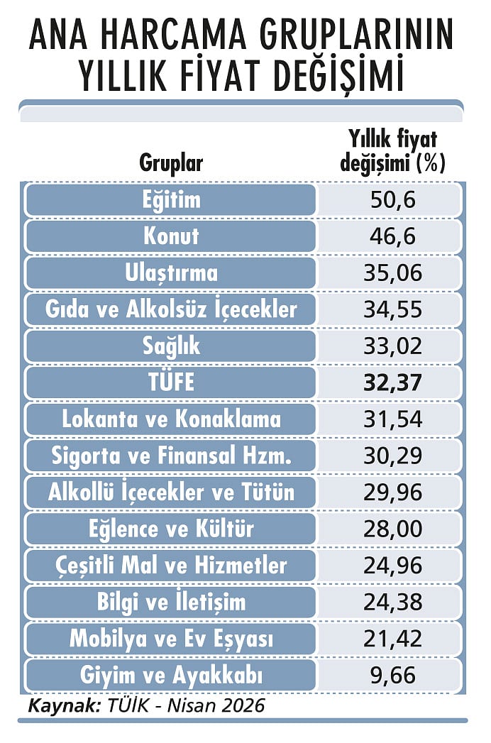 Enflasyonda korkulan başa geliyor-2