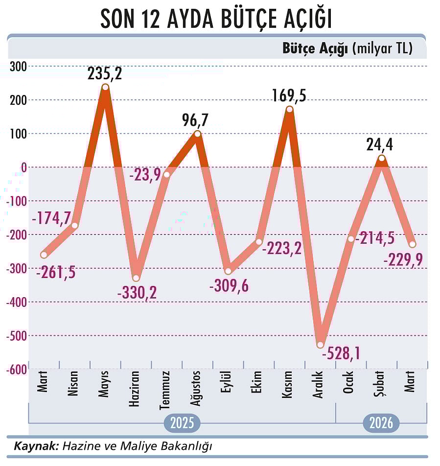 TCMB, savaşın etkilerine karşı pozisyonunu korudu-3