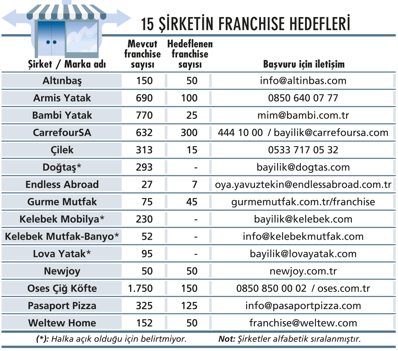 Royalty bedeli almayan 15 marka-1