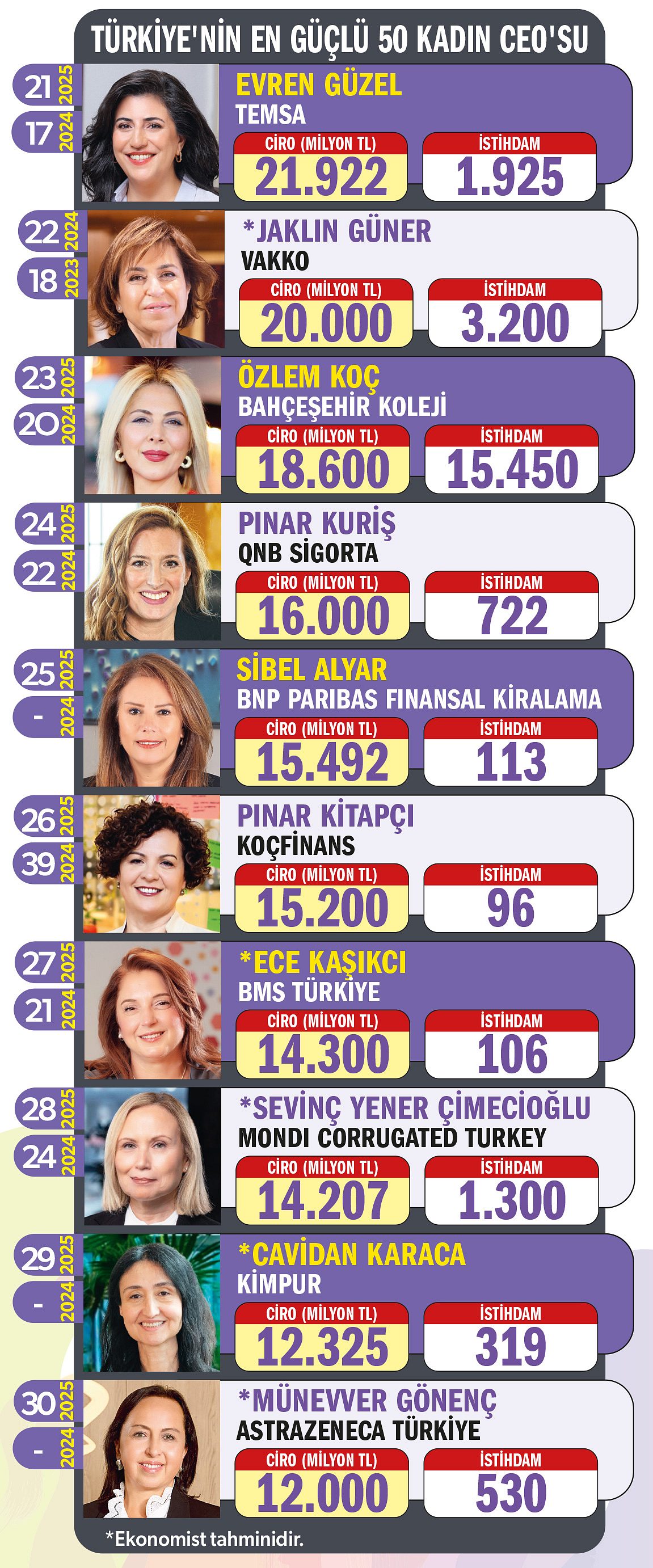 En Güçlü 50 Kadın CEO + 1 Kız Gelecek-3