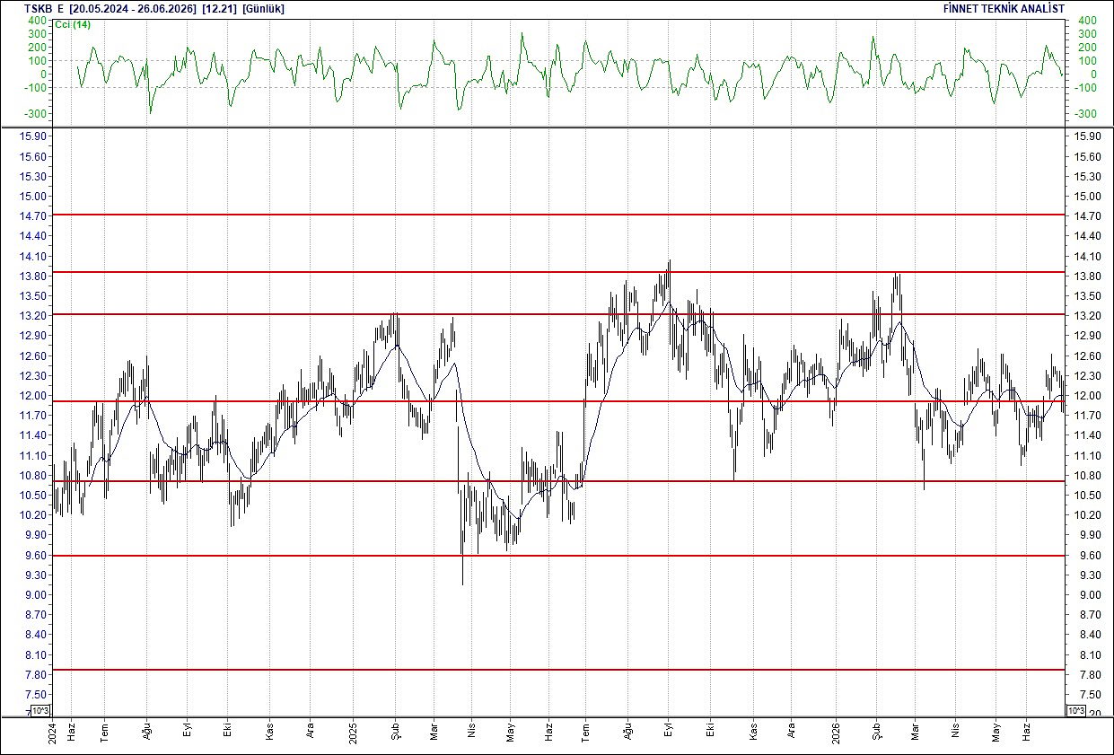 BIST 100 hisselerinin teknik analizi-16