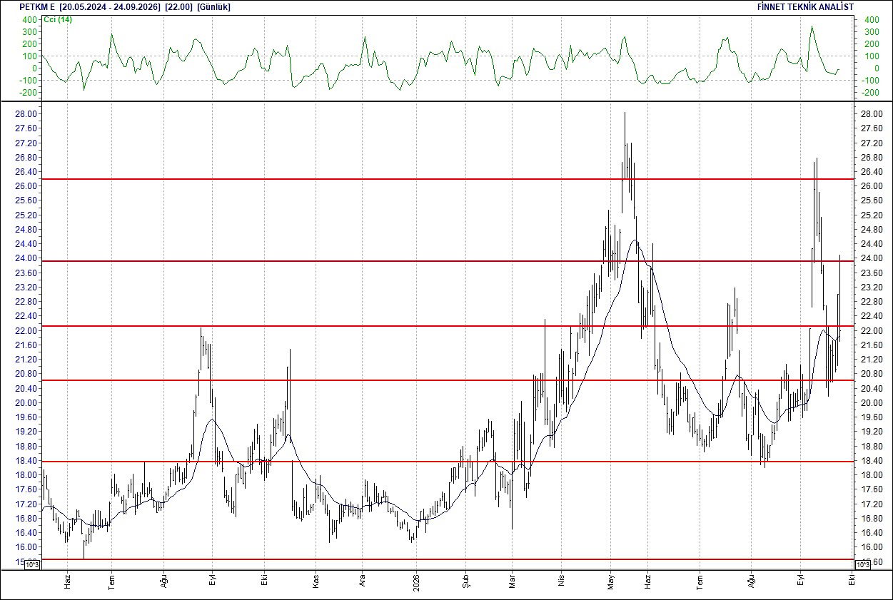BIST 100 hisselerinin teknik analizi-12