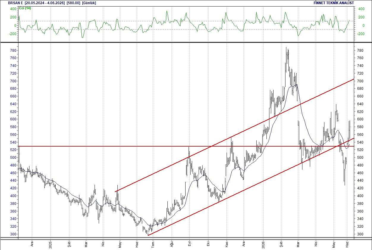 BIST 100 hisselerinin teknik analizi-4