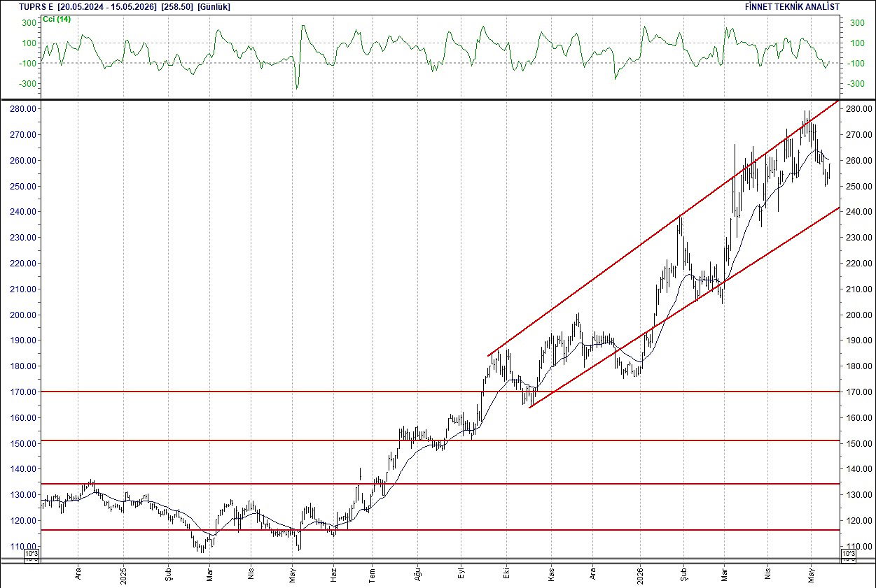 BIST 100 hisselerinin teknik analizi-18