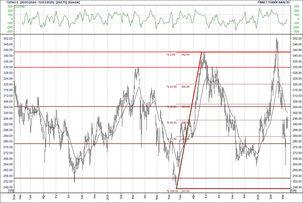 BIST 100 hisselerinin teknik analizi-15