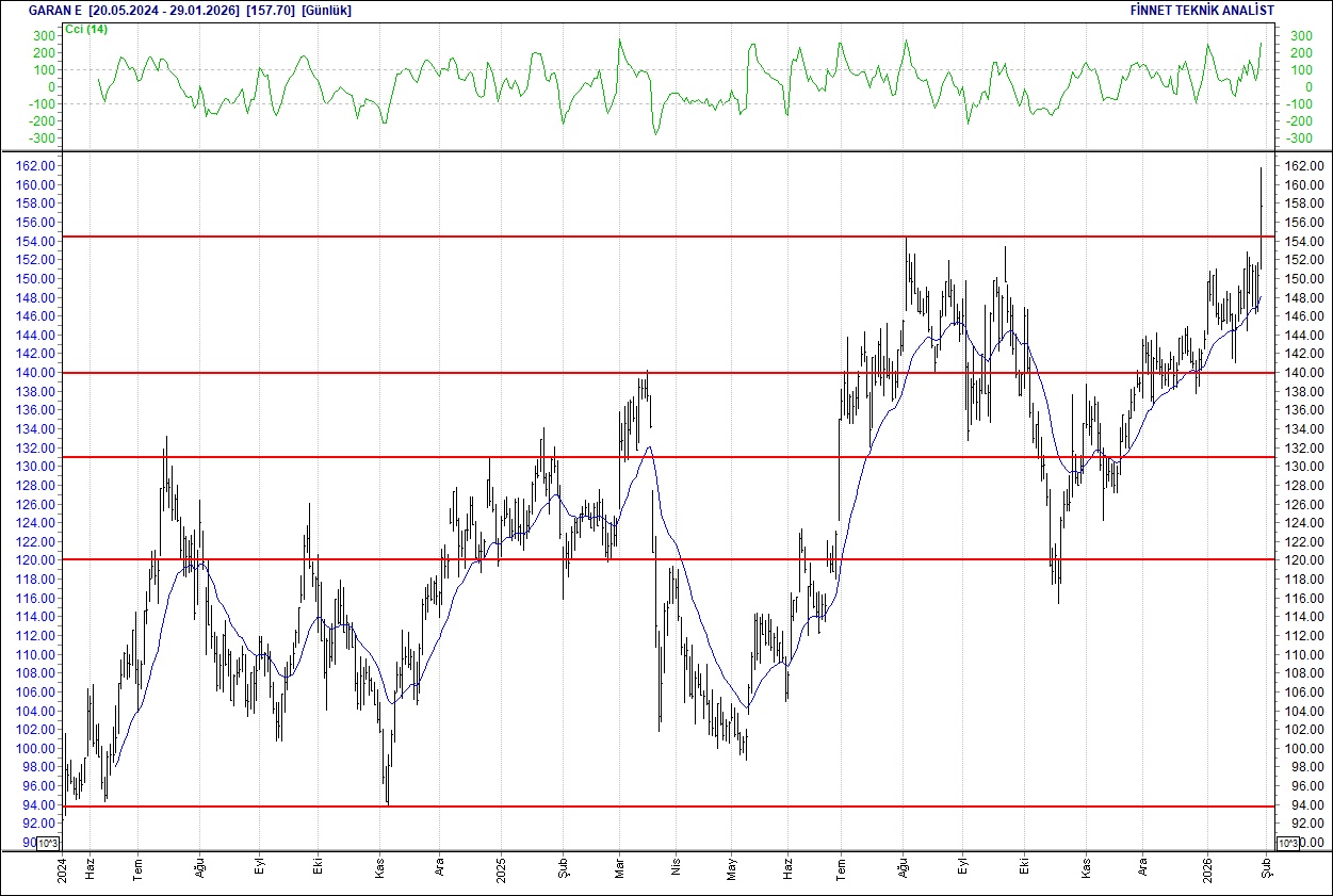 BIST 100 hisselerinin teknik analizi-11