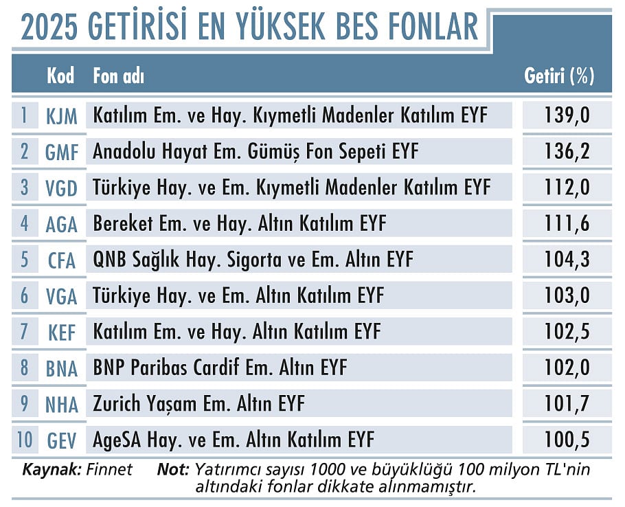 Şampiyon fon yöneticilerinden 2026 stratejileri-5