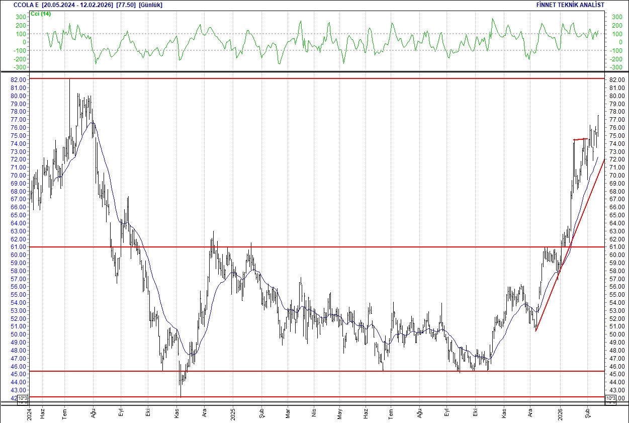 BIST 100 hisselerinin teknik analizi-5