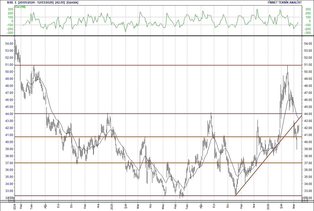 BIST 100 hisselerinin teknik analizi-12