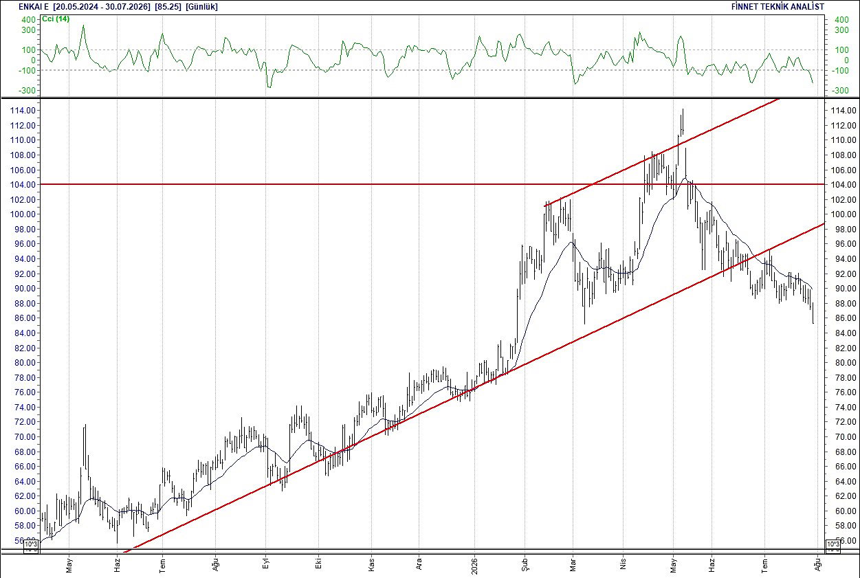 BIST 100 hisselerinin teknik analizi-5