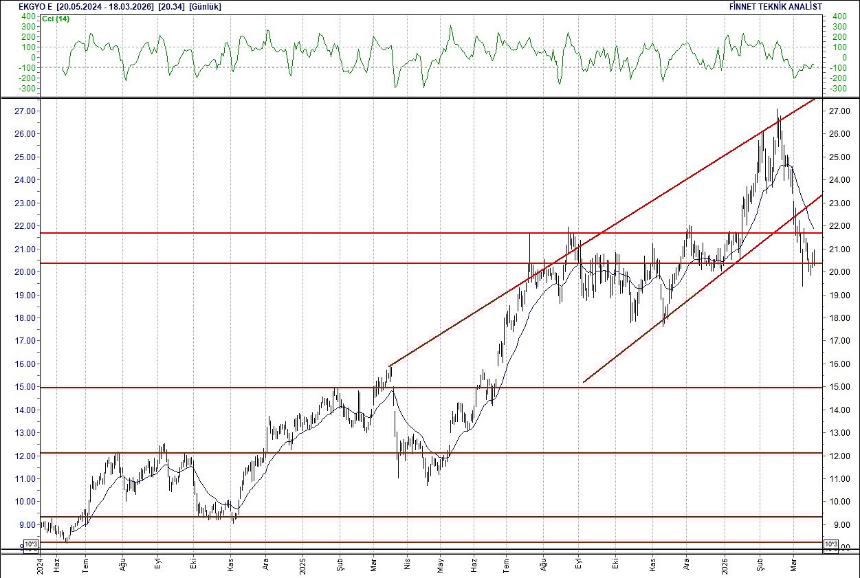BIST 100 hisselerinin teknik analizi-10