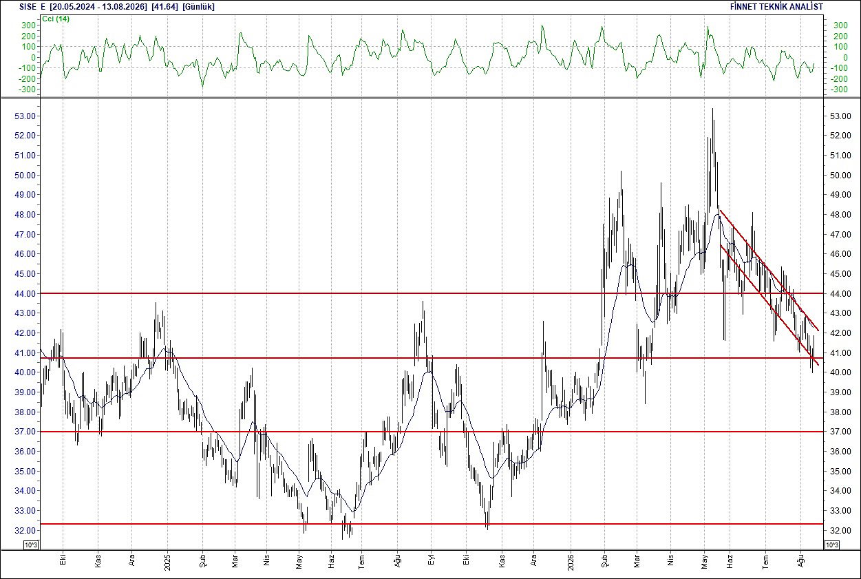 BIST 100 hisselerinin teknik analizi-16
