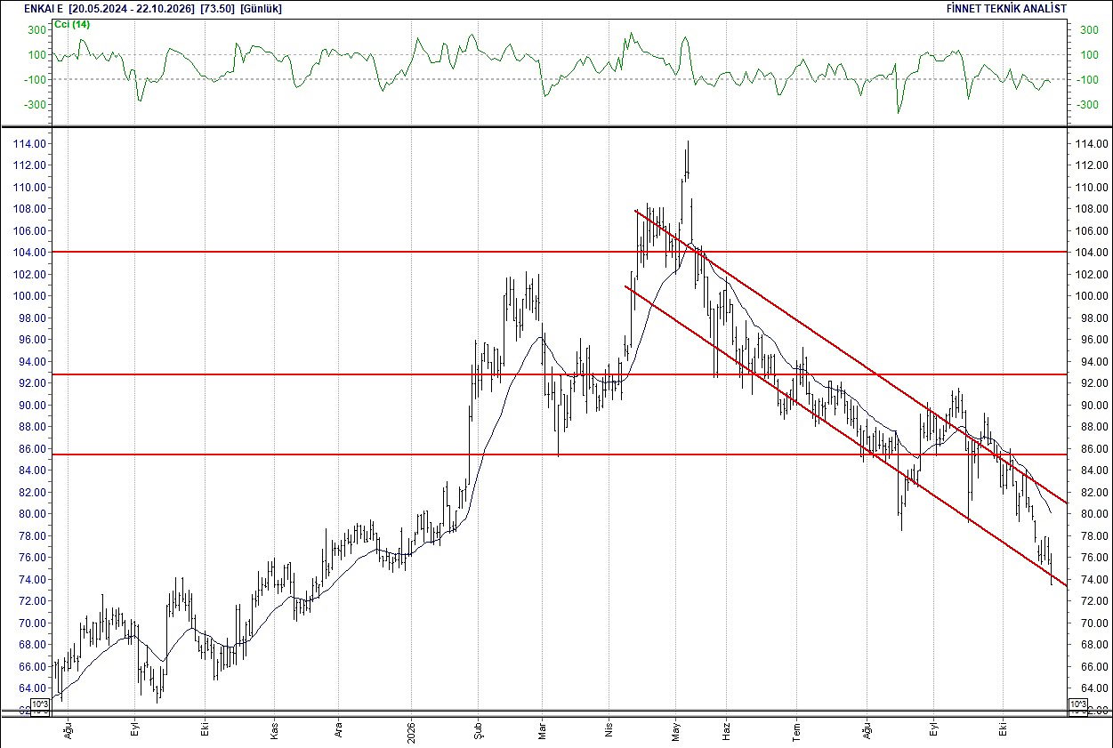 BIST 100 hisselerinin teknik analizi-9