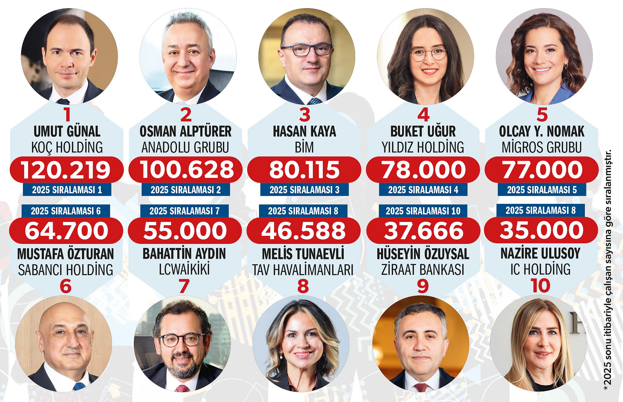 En güçlü 50 İK lideri-1