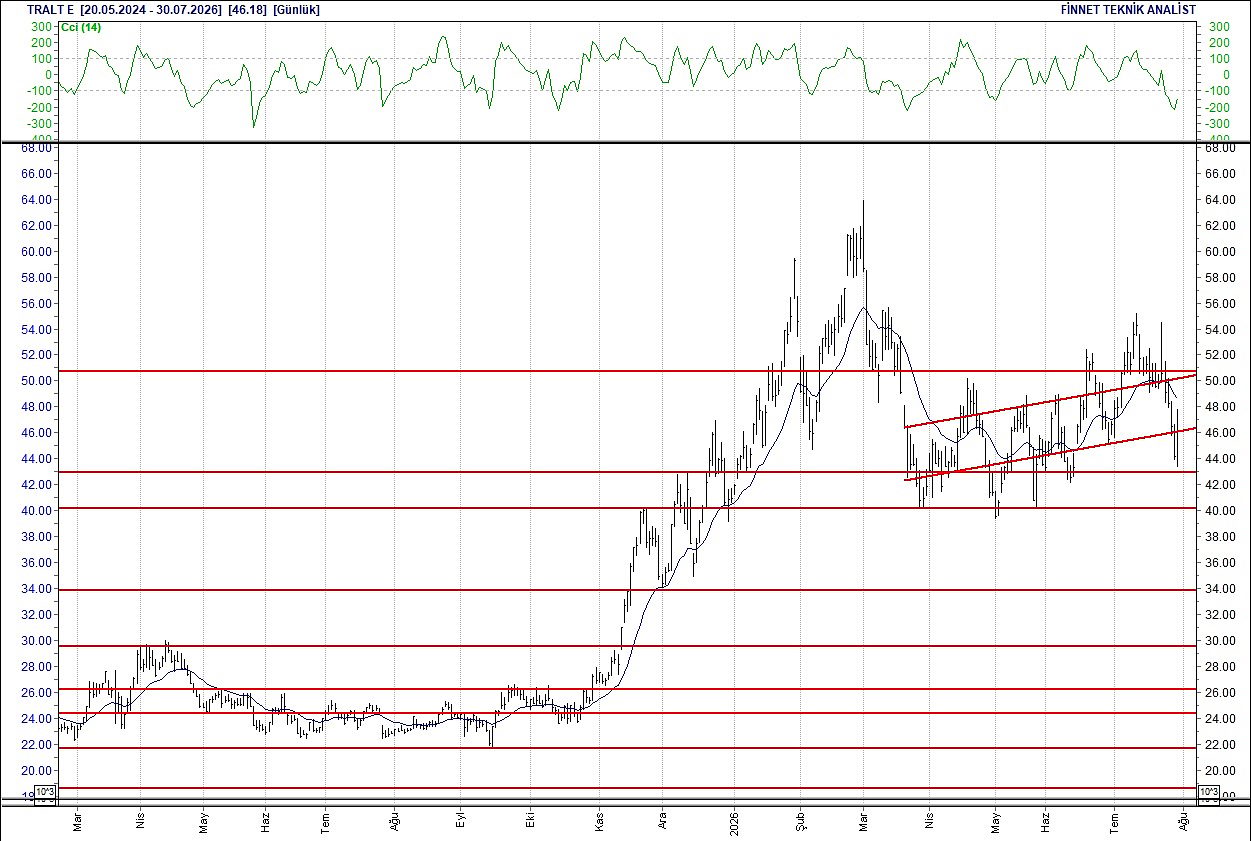 BIST 100 hisselerinin teknik analizi-14